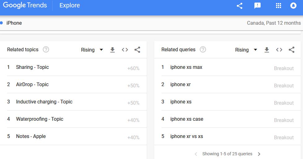 Google Trends Iphone Related Searches