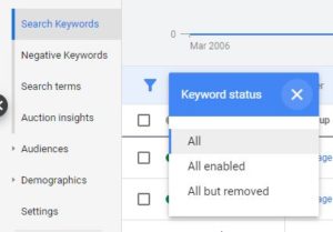 Google ads keyword status