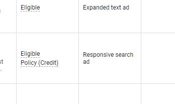 Google Ads Policy (Credit)
